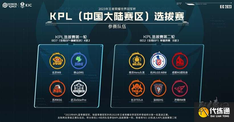 快速的球权 快速的球权