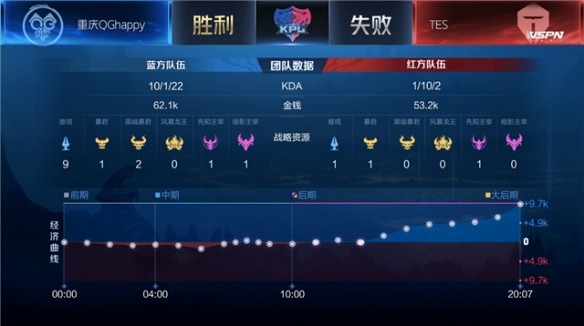 流程稳定后 流程稳定后