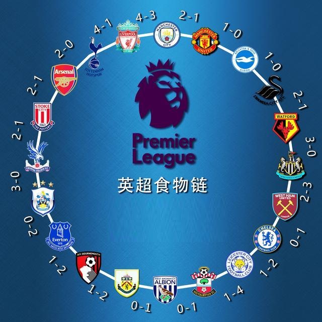 数值付费 数值付费