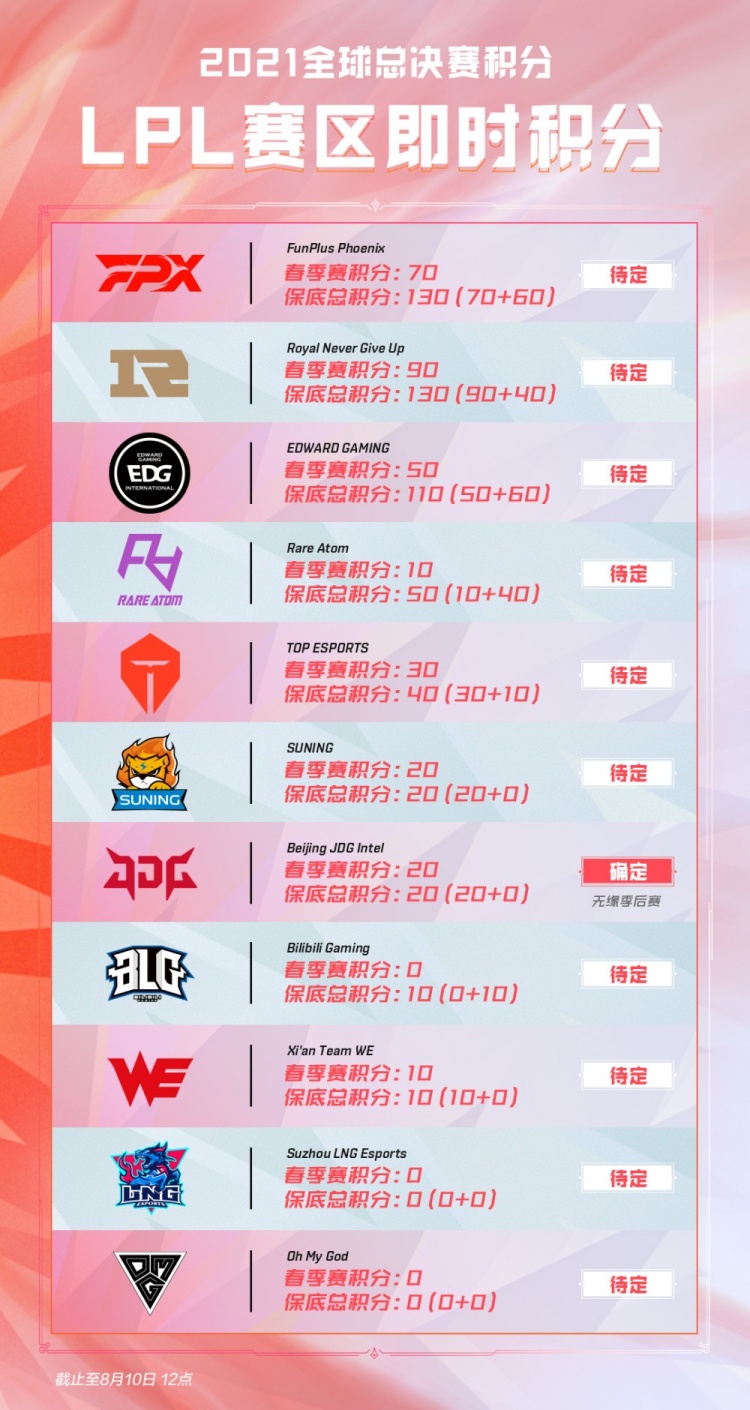 玩家心理 玩家心理